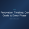 Home Renovation Timeline — Home Renovation Timeline: Complete Guide to Every Phase